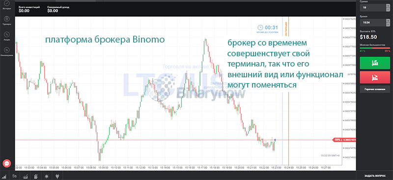 ПО от Биномо